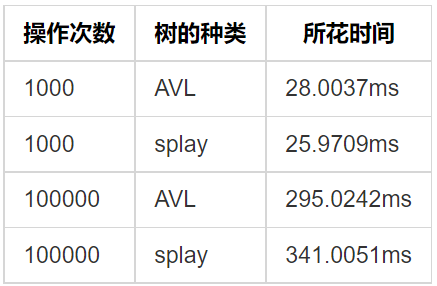结果1